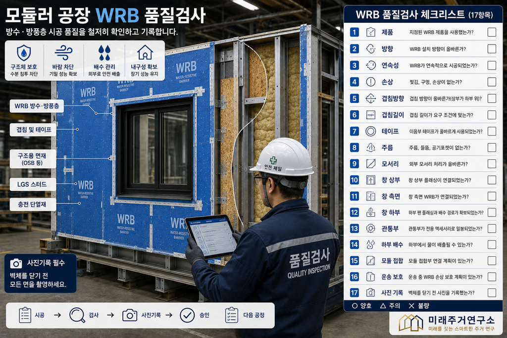 LGS 방수·방풍 멤브레인(WRB)이란? 투습방수지 시공과 외벽 수분관리 원리 5 모듈러 공장 WRB 품질검사 체크리스트