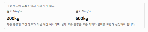 글라스울 vs 스톤울 차이점 10가지|우리 집에는 어떤 단열재가 좋을까? 3 단열재