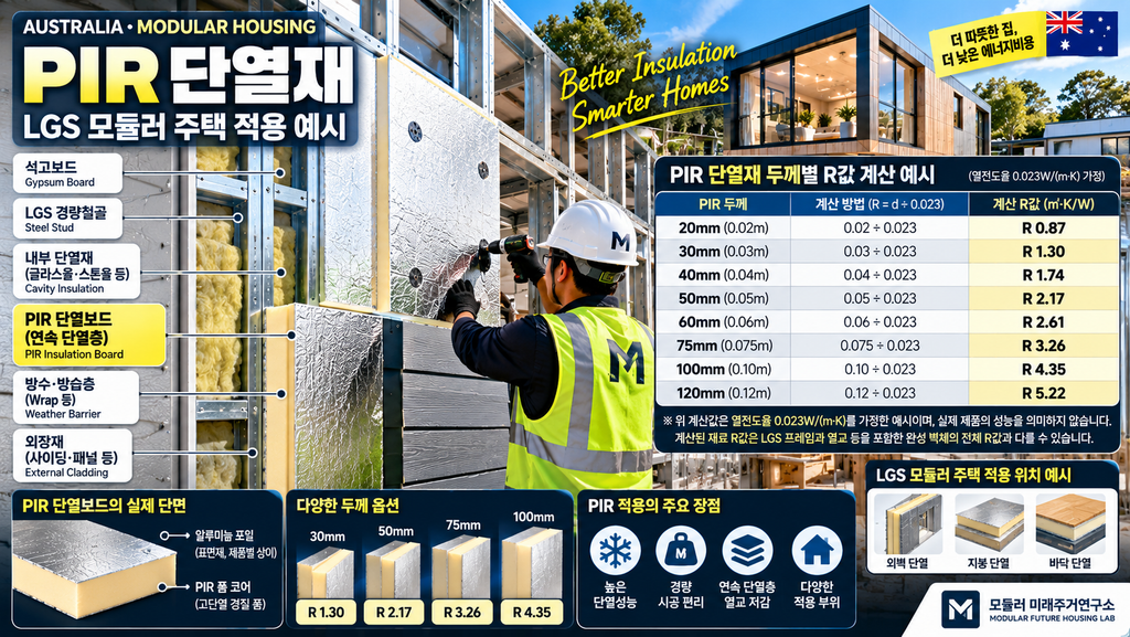 PIR 단열재란? 장단점·두께·가격·시공법 총정리 1 PIR 단열재 두께별 R값 비교와 LGS 모듈러 주택 연속 단열 시공 구조
