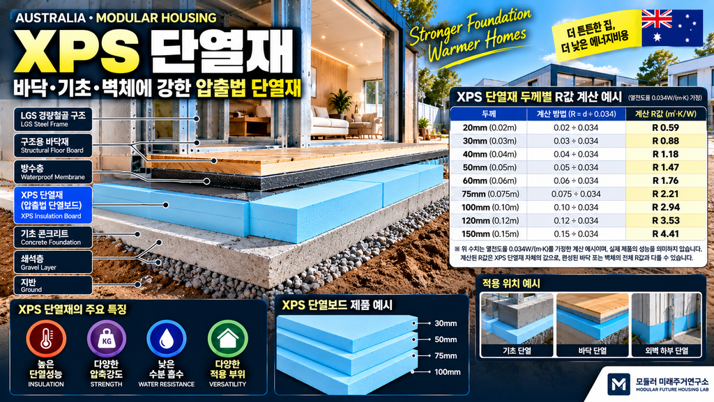 XPS 단열재란? 장단점·두께·가격·시공법 총정리 1 XPS 단열재 두께별 R값과 LGS 모듈러 주택 바닥 기초 단열 시공 구조